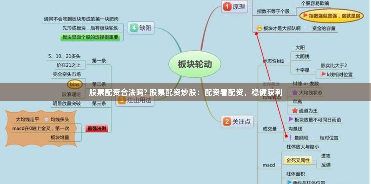 股票配资合法吗? 股票配资炒股：配资看配资，稳健获利
