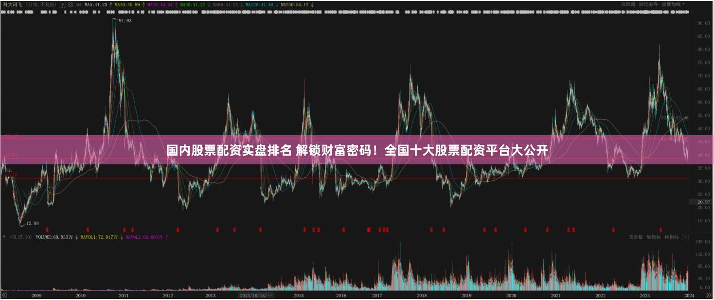 国内股票配资实盘排名 解锁财富密码！全国十大股票配资平台大公开